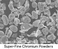 Super-Fine Chromium Powders